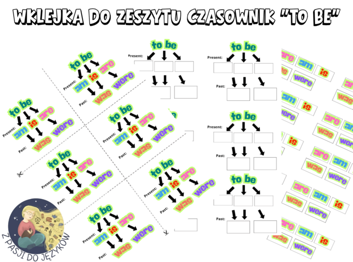 Wklejka do zeszytu czasownik być- to be, angielski klasy 1-4