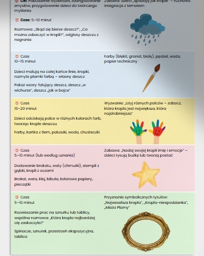 Zajęcia plastyczne: malowanie kropli deszczu farbami, odbijanie kropli paluszkami