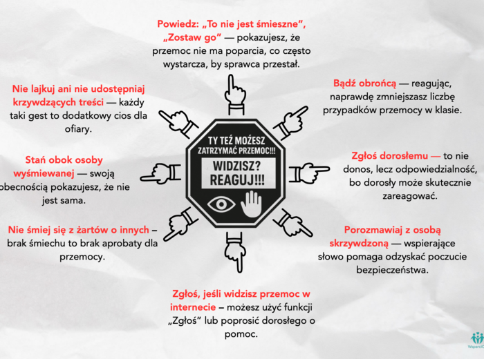 Gazetka dokuczanie/bullying
