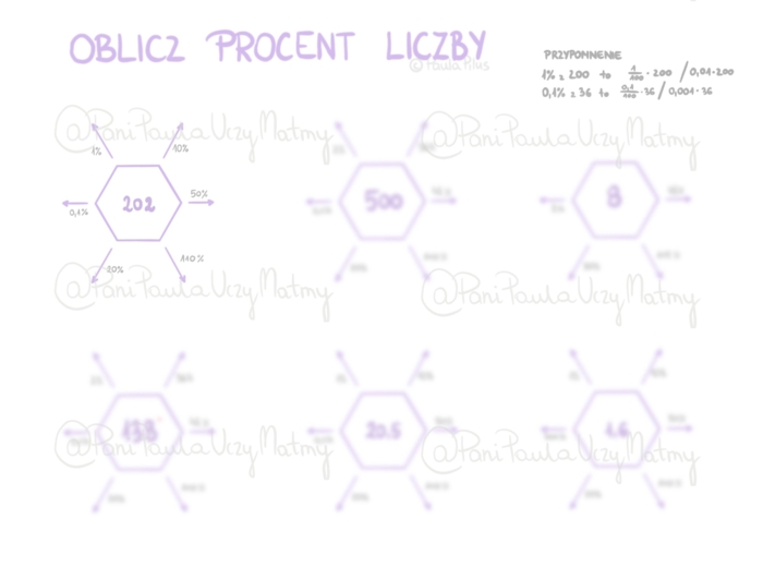 Obliczanie Procentu Liczby – Ponad 30 Strzałek!