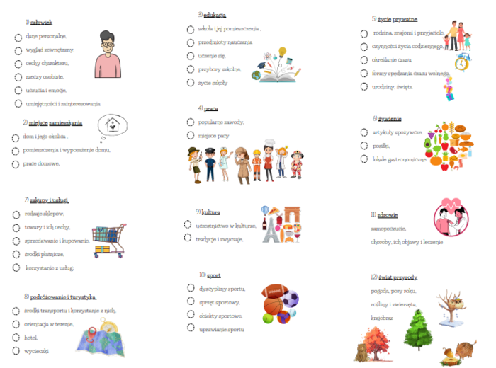 Checklista dla ósmoklasistów z j. niemieckiego - tematy - wklejka do zeszytu