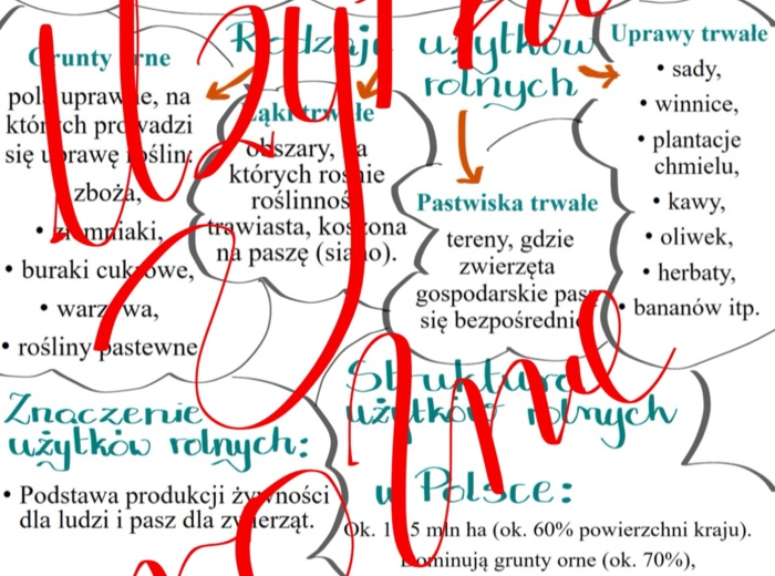 Użytki rolne - wklejka