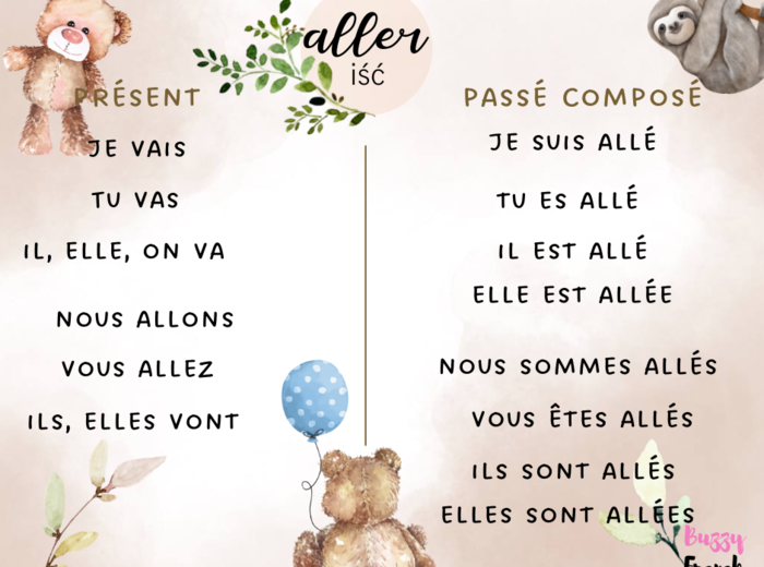 Odmiana czasownika ,,aller''.