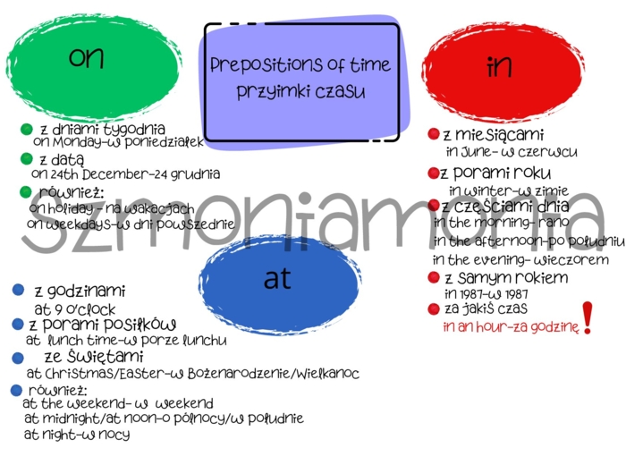 Prepositions of place- przyimki miejsca on, in, at