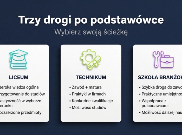 Ósmoklasista – Plan na przyszłość. Prezentacja/gazetka/materiał dla wychowawców/pedagogów/doradców zawodowych
