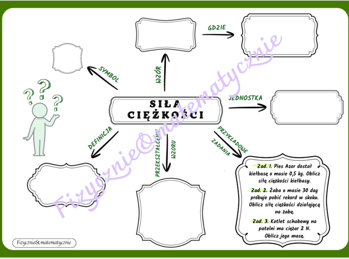 Mapa myśli/schemat do uzupełnienia - siła ciężkości.