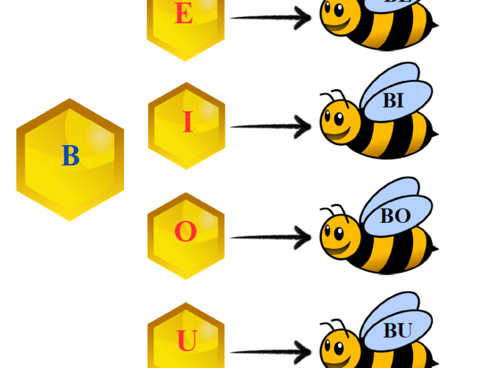 Sylabowe ABC – nauka czytania