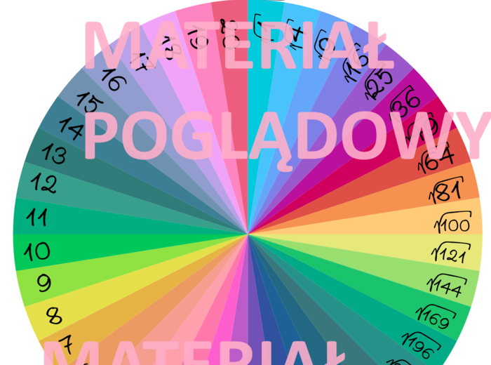Obliczanie pierwiastków - maszynka do pierwiastków, klasa 7 - 8