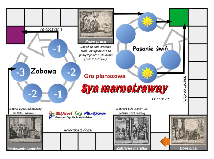 Syn marnotrawny – Gra planszowa
