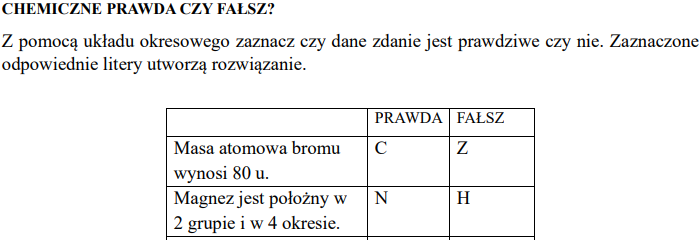 Pierwiastki chemiczne-prawda czy fałsz?