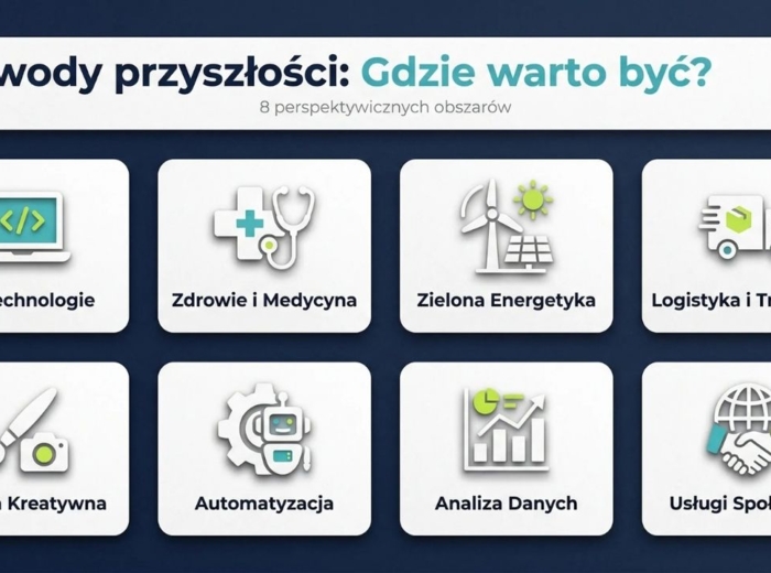 Ósmoklasista – Plan na przyszłość. Prezentacja/gazetka/materiał dla wychowawców/pedagogów/doradców zawodowych