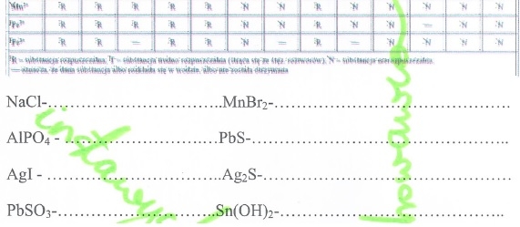 Rozpuszczalność soli