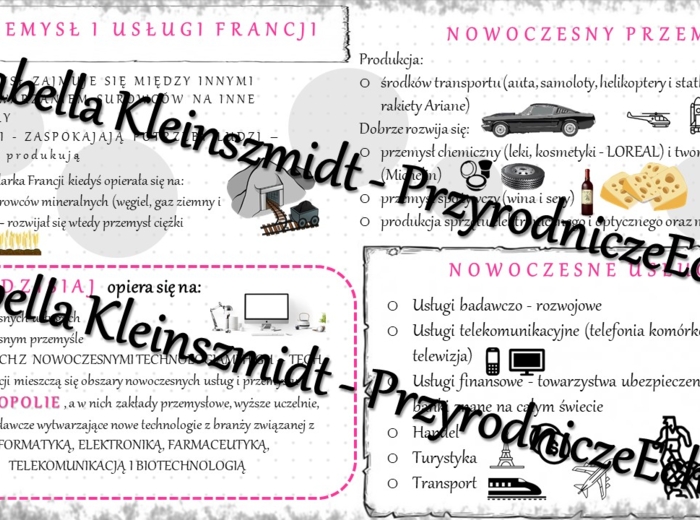 Sketchnotka - notatka „Przemysł i usługi w Francji” wykonana w power point do edycji. Geografia 6; „Gospodarka Europy”