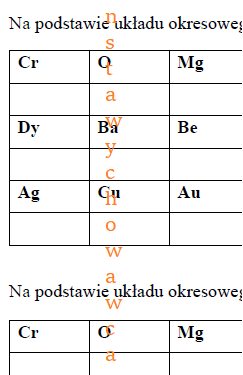 Pierwiastki chemiczne