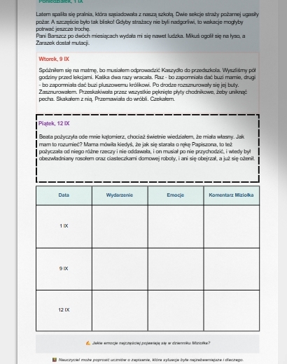 Lekcja z języka polskiego. Temat: Dzień po dniu. (Dynastia Miziołków, Dziennik)