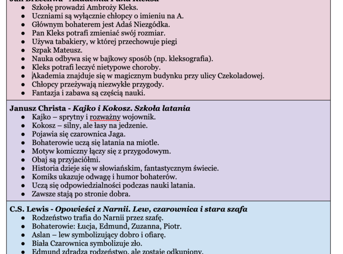 Co warto wykorzystać w opowiadaniu? Spis faktów z lektur, które warto użyć, by udowodnić znajomość.