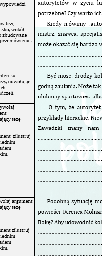 REDAGUJЕMY PRZEMÓWIENIE. KROK CZWARTY. PRZEMOWIENIE DO UZUPEŁNIENIA. AUTORYTETY