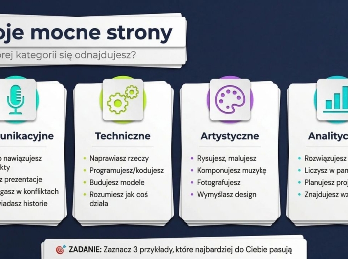 Ósmoklasista – Plan na przyszłość. Prezentacja/gazetka/materiał dla wychowawców/pedagogów/doradców zawodowych