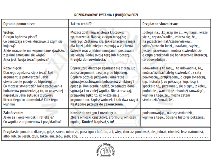 Rozprawkowe pytania i (pod)powiedzi