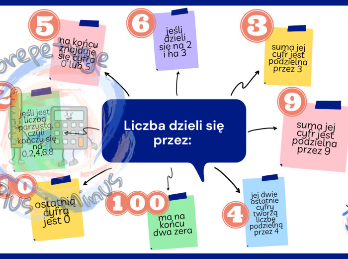 Cechy podzielności liczb