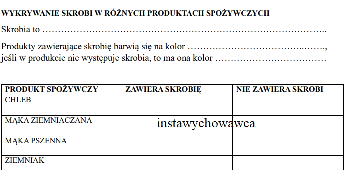 wykrywanie skrobi w różnych produktach spożywczych-doświadczenie