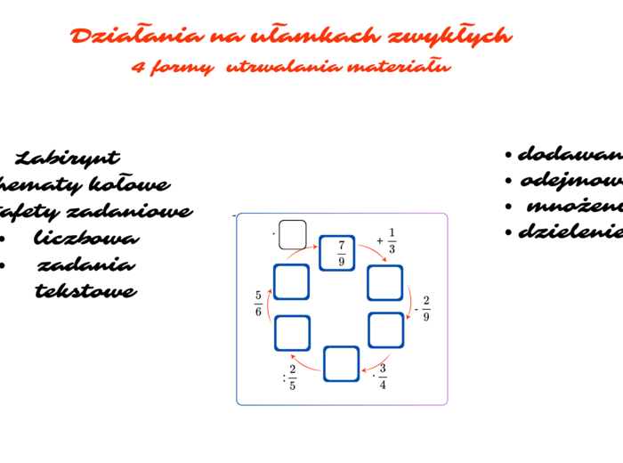 🎓 Zestaw kart pracy: Działania na ułamkach zwykłych