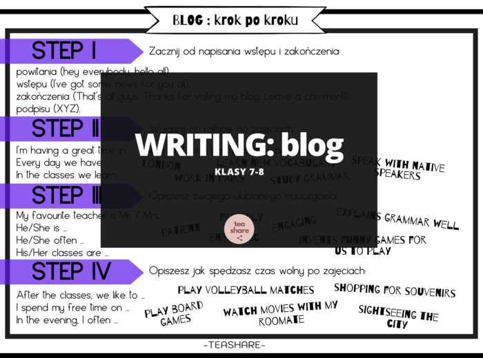 Egzamin ósmoklasisty: WPIS NA BLOGA