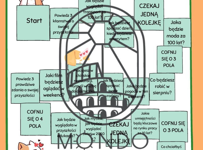 Gra planszowa CZAS PRZYSZŁY
