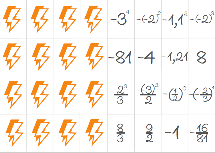 Potęgi - gry dydaktyczne klasa 7,8