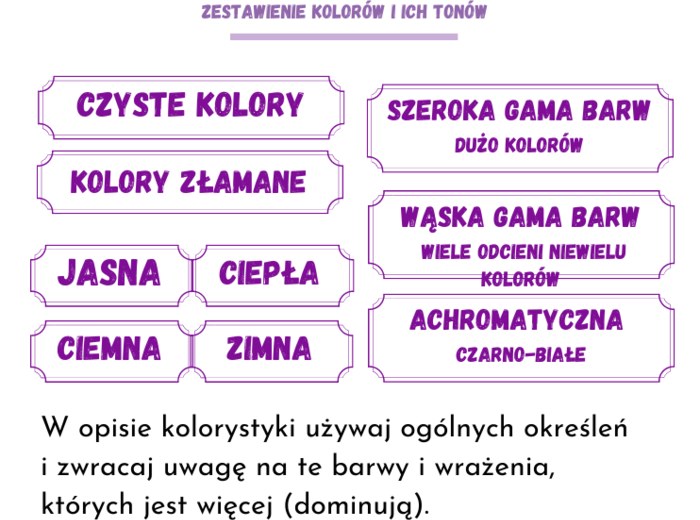 Opis dzieła sztuki -Zestaw