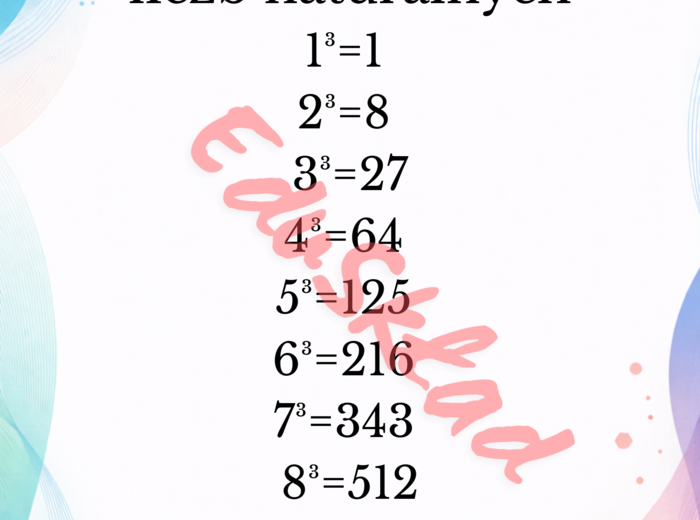 Kwadraty i sześciany liczb naturalnych – plakaty matematyczne (2 plansze)