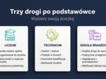 Ósmoklasista – Plan na przyszłość. Prezentacja/gazetka/materiał dla wychowawców/pedagogów/doradców zawodowych
