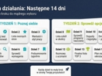 Ósmoklasista – Plan na przyszłość. Prezentacja/gazetka/materiał dla wychowawców/pedagogów/doradców zawodowych