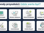 Ósmoklasista – Plan na przyszłość. Prezentacja/gazetka/materiał dla wychowawców/pedagogów/doradców zawodowych
