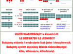 UCZEŃ SŁABOWIDZĄCY w klasach I-III ILE DZIESIĄTEK ILE JEDNOŚCI? Budujemy widzenie i wyobrażenie liczb jedno i dwucyfrowych. Budujemy system pojęciowy dziecka słabowidzącego: kilka, kilkanaście, kilkadziesiąt.