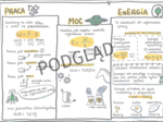 Fizyka. 7 i 8 klasa. Szkoła podstawowa. PRACA MOC ENERGIA. Sketchnotka. Karta pracy. DARMOWA.