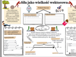 Temat : Siła jako wielkość wektorowa (SP, fizyka) - karta pracy + prezentacja multimedialna