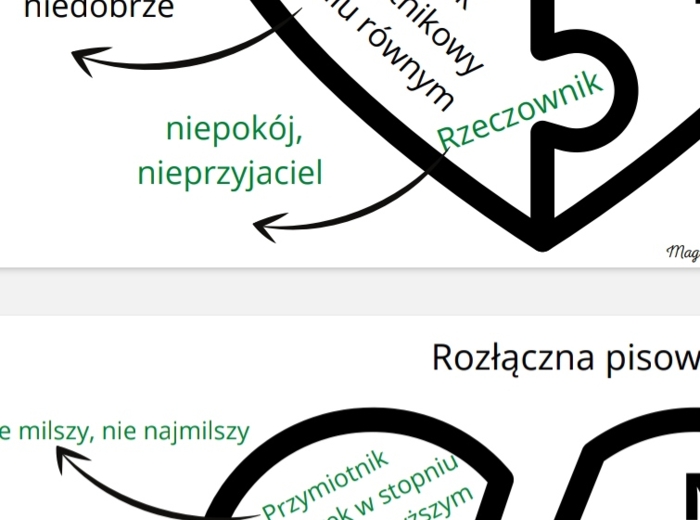 Ortografia - pisownia NIE