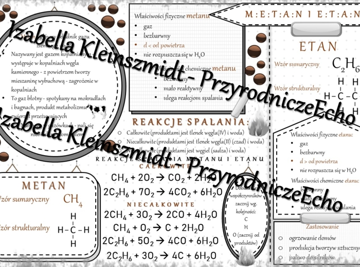 Sketchnotka - notatka „Metan i etan” wykonana w power point do edycji. Chemia 8, „Węglowodory”