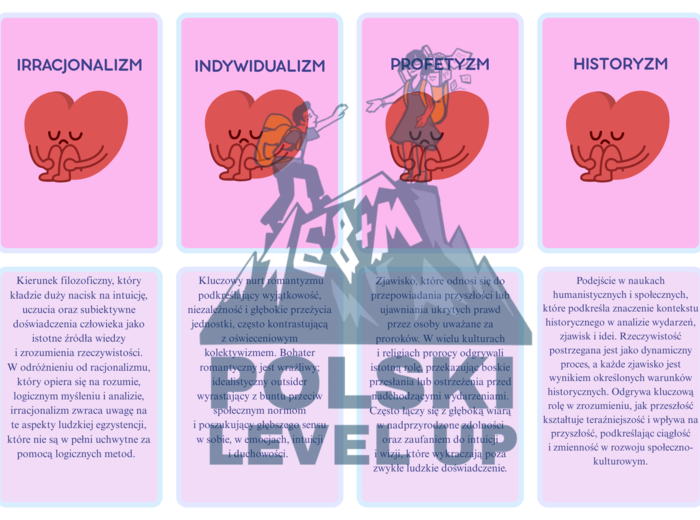 fiszki literackie_romantyzm_Polski Level Up