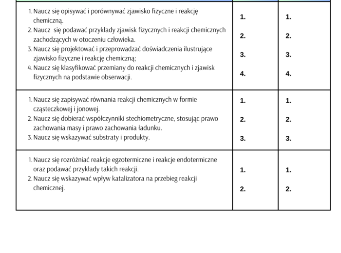 Karta samooceny ucznia klasy 7 – chemia – podstawa programowa