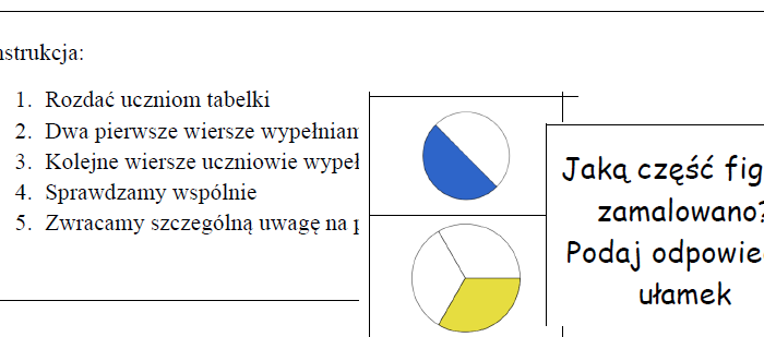 Wprowadzenie ułamków zwykłych