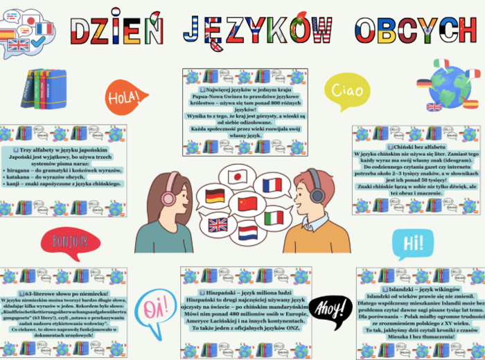 Gotowa gazetka do dekoracji klasy, biblioteki czy szkolnego korytarza na Europejski Dzień Języków (26 września).|41 stron do druku|format A4 i mniejszy|1 duży plakat|Wiele możliwości aranżacji