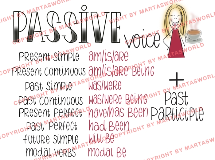 DRAWN TO GRAMMAR – PASSIVE VOICE - STRONA BIERNA