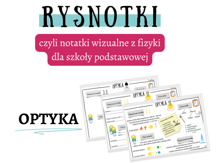 OPTYKA. Rysnotki z fizyki. Sketchnotki. Karta pracy. Gazetka szkolna. 8 klasa.