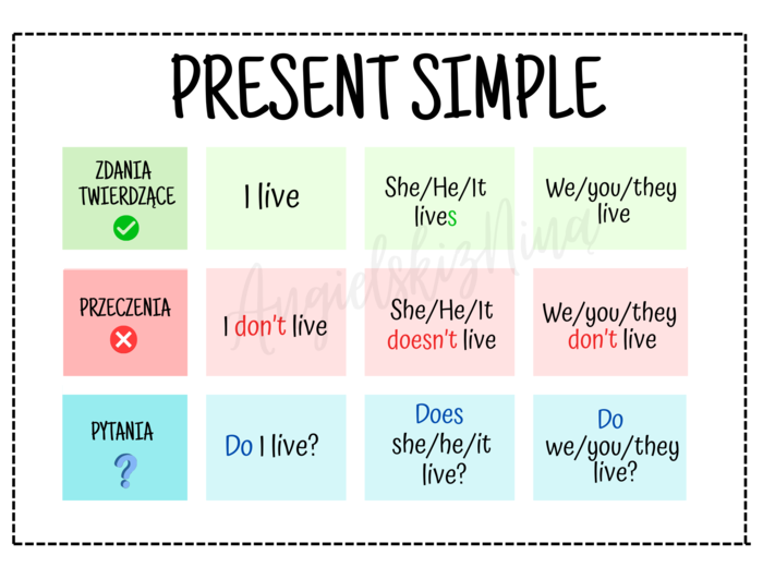 Present Simple - budowa - konstrukcja - wklejka - notatka - tabelka - do zalaminowania - za darmo - FREE
