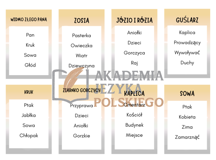 Gra karciane Dziady  cz II E8