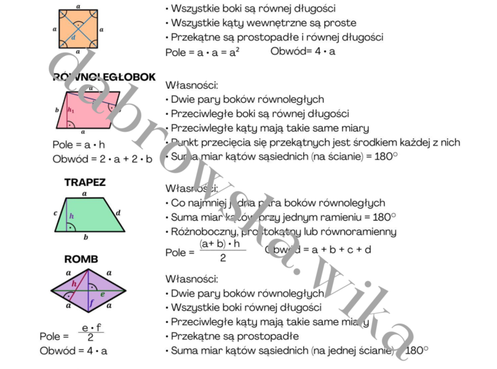 Pola figur - notatka