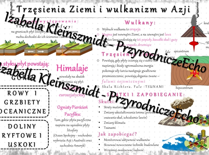 Sketchnotka - notatka „Wulkanizm i trzęsienia Ziemi w Azji” wykonana w power point do edycji. Geografia 8; „Azja”