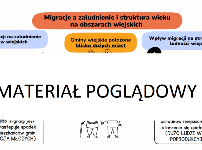 MIGRACJE A ZALUDNIENIE I STRUKTURA WIEKU NA OBSZARACH WIEJSKICH